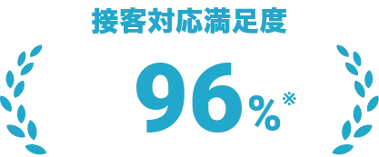 接客対応満足度96%